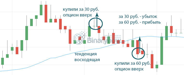 Прибыльная стратегия в действии